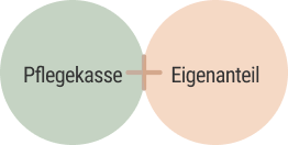 Pflegekasse Logo